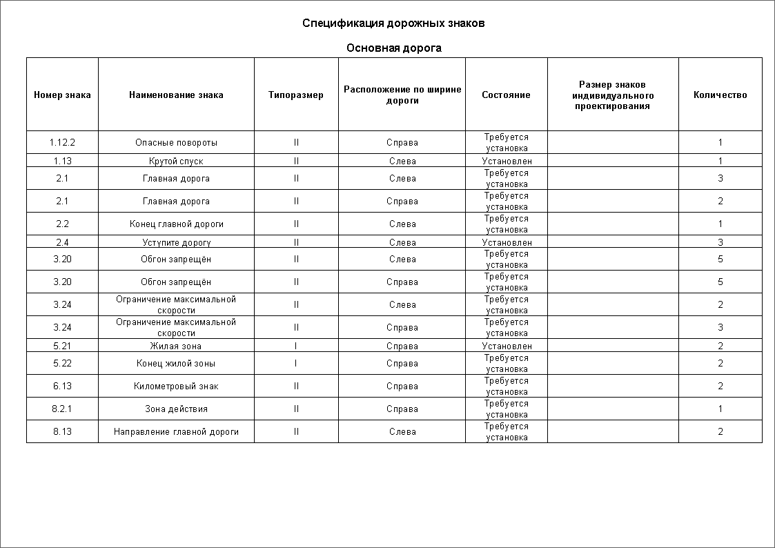 Спецификация дорожных знаков