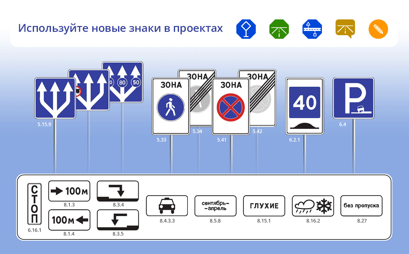 Новые дорожные знаки 2025