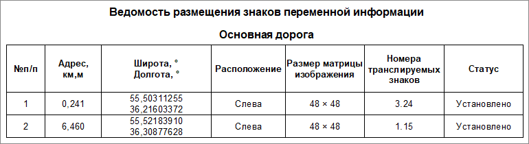 Ведомость ЗПИ